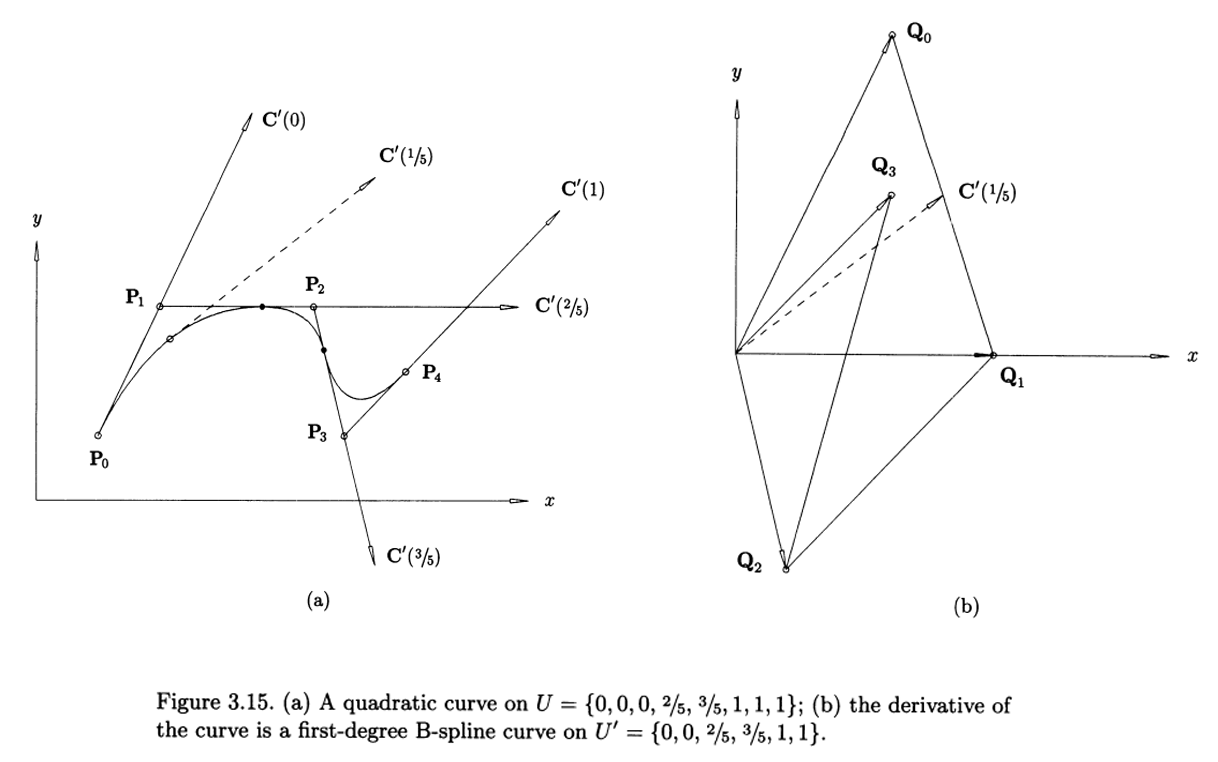 Figure 3.15